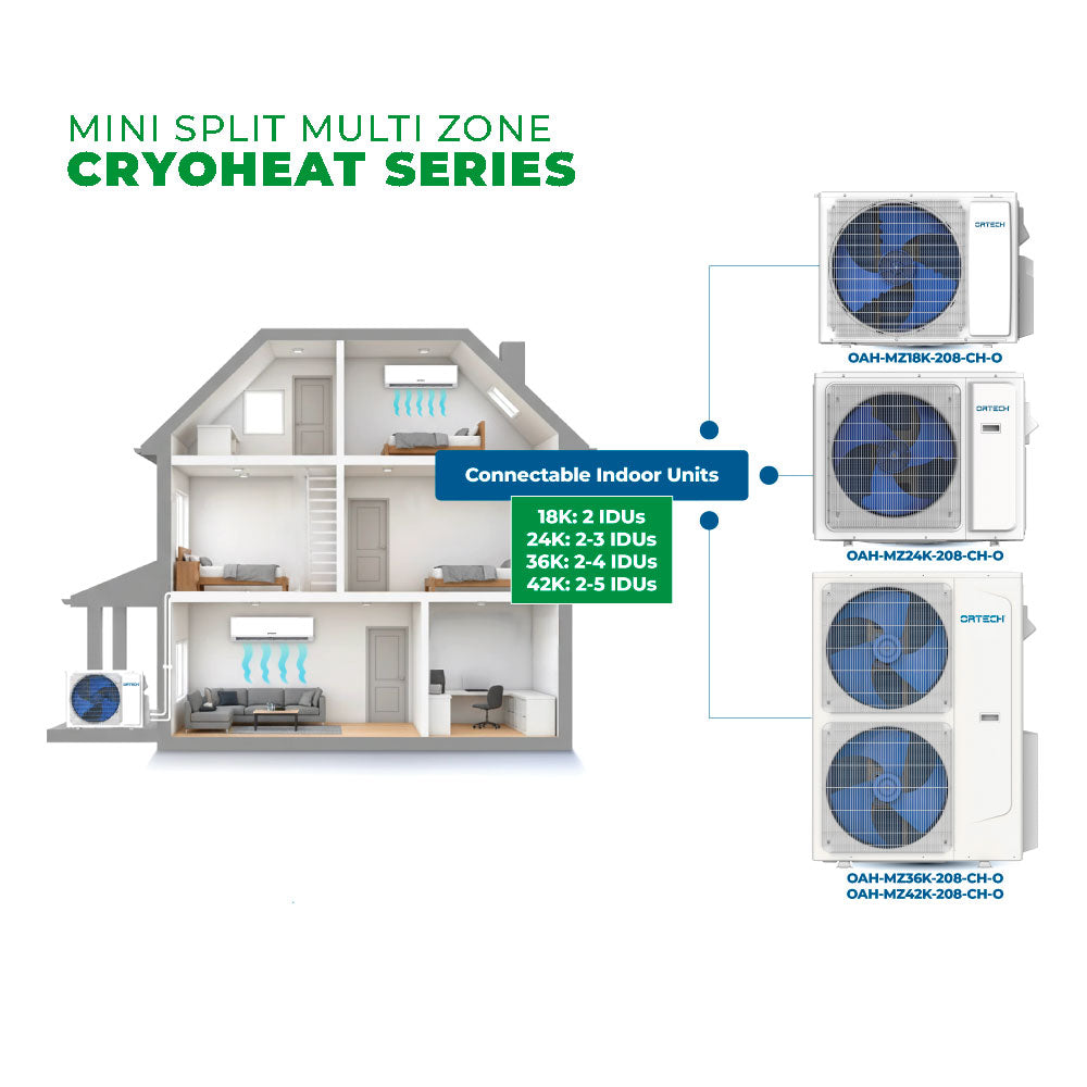 Multi Zone - Indoor Unit (PRIME AND CRYOHEAT SERIES)