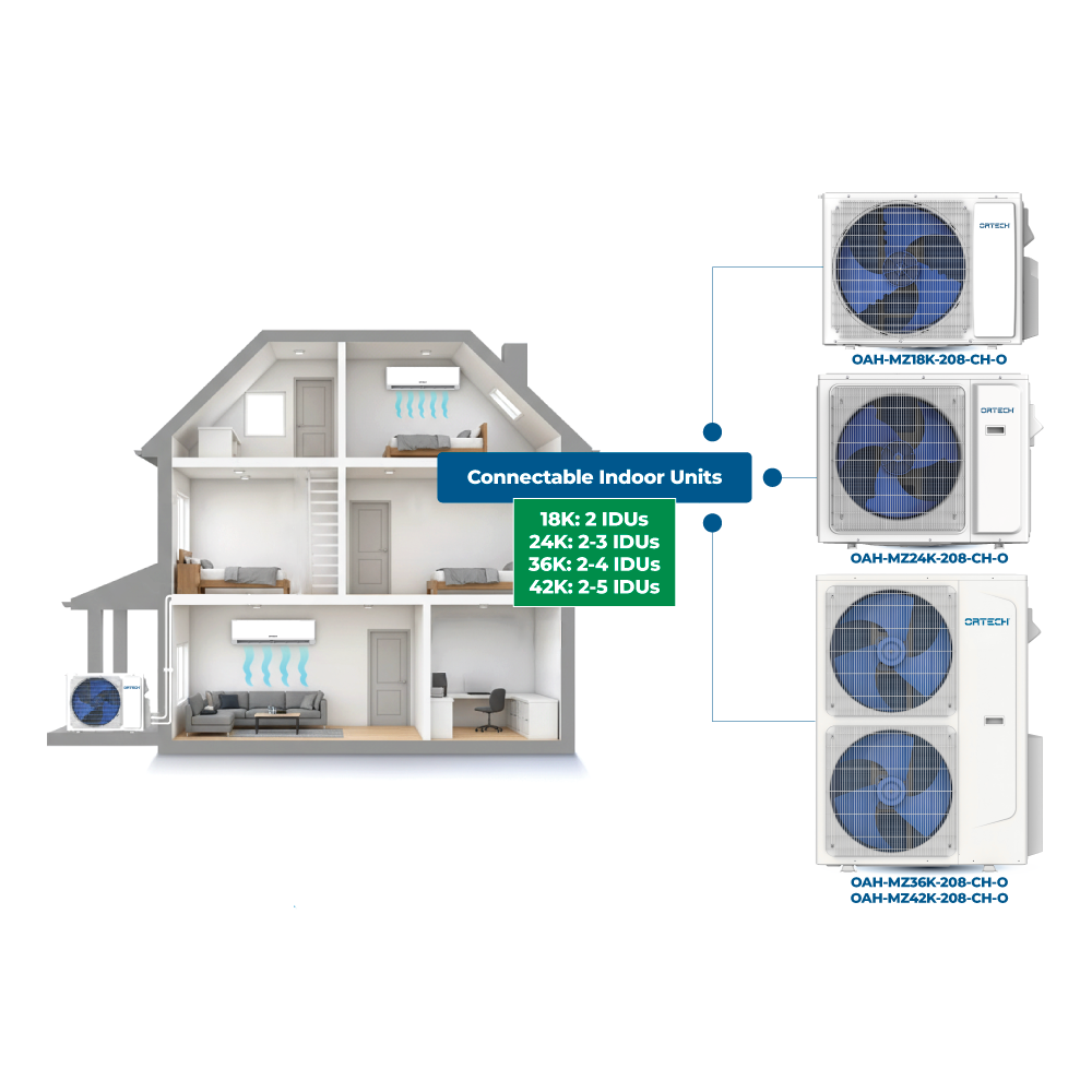 Multi Zone - Outdoor Unit (CRYOHEAT SERIES)