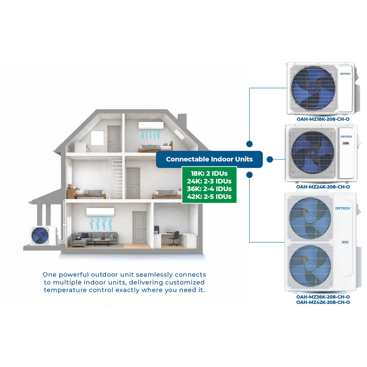 Multi Zone - Outdoor Unit (CRYOHEAT SERIES)