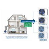 Multi Zone - Outdoor Unit (CRYOHEAT SERIES)